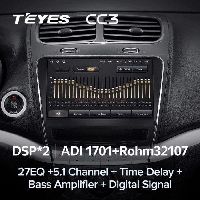 Штатная магнитола Teyes CC3 4/32 Dodge Journey JC (2011-2020)