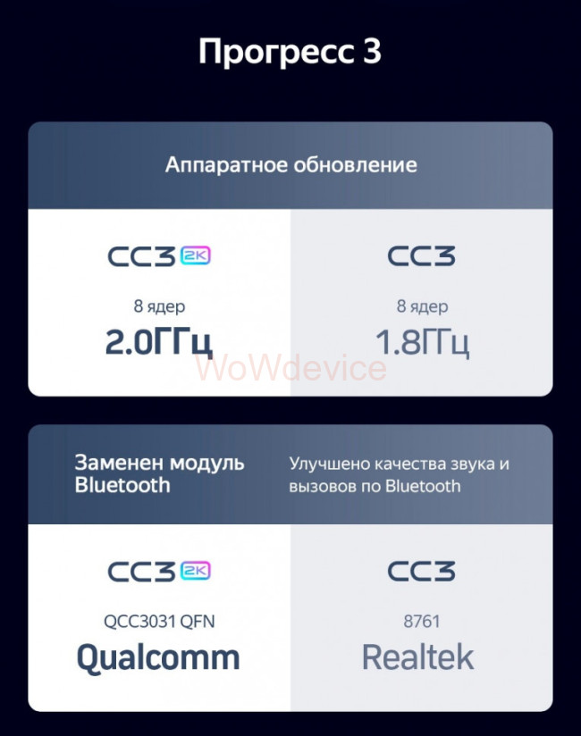 Штатная магнитола Teyes CC3 2K 6/128 Kia K5 (2020-2021)