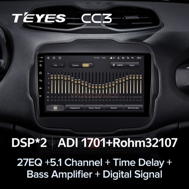 Штатная магнитола Teyes CC3 3/32 Jeep Renegade (2014-2018)